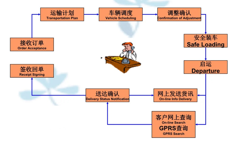 张家港到新抚货运公司